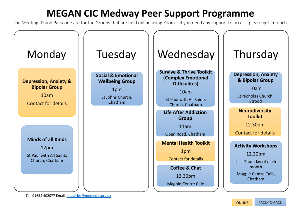 Medway Groups Poster